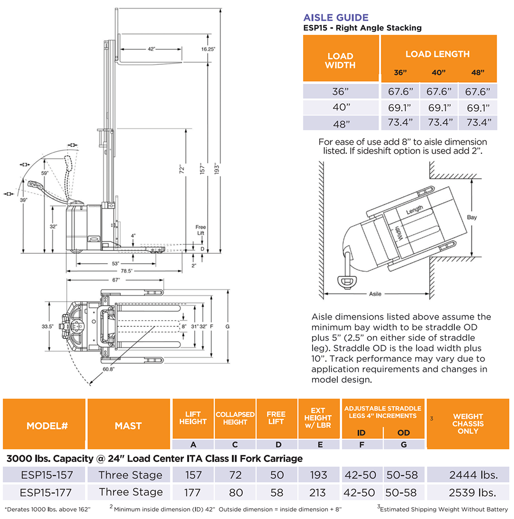 ESP15 Dimensions