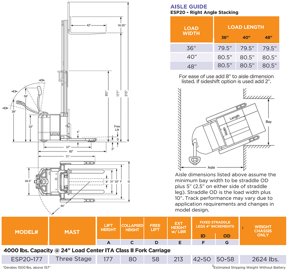 ESP20 Dimensions